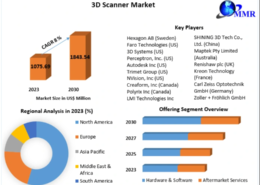 3D Scanner Market Forecast: Innovations Fueling Rapid Growth by 2030