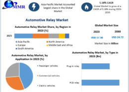 Automotive Relay Market Key Drivers and Opportunities 2030
