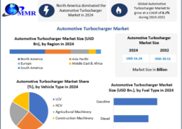 Automotive Turbocharger Market Report: Rising Demand for Fuel-Efficient Engines 2032