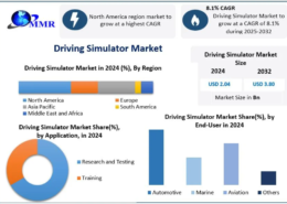 Driving Simulator Market Expands as Automakers Adopt Advanced Testing Solutions 2032