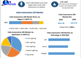 India Automotive LED Market: Key Drivers, Trends, and Opportunities 2030