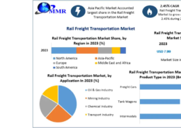 Rail Freight Transportation Market Insights and Emerging Opportunities by 2030