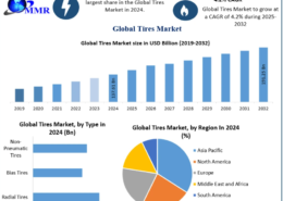 Tires Market Opportunities in Off-Road, Commercial, and Specialty Segments 2032