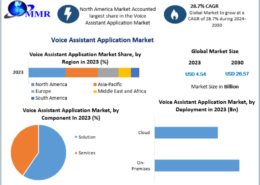 Voice Assistant Application Market Impact of Multilingual AI Models and Voice Recognition Accuracy Improvements