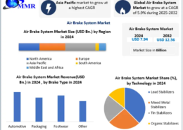 Air Brake System Market Analysis: Growth Drivers and Challenges 2032