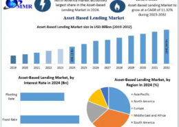 Asset-Based Lending Market Size, Share, and Industry Outlook 2032