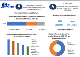 Behavioral Biometrics Market Dynamics: Understanding Drivers, Restraints, and Challenges 2030