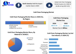 Cold Chain Packaging Market Drivers, Restraints, and Future Opportunities 2032