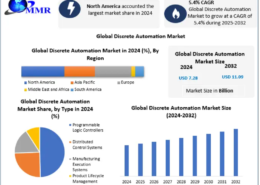 Discrete Automation Market Emerging Trends and Technological Advancements