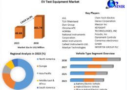 EV Test Equipment Market Trends, Growth Drivers, and Opportunities 2030