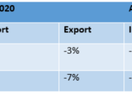 India Tank Container Market Analysis with Industry Outlook and Insights