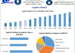Logistics Market Trends, Opportunities, and Outlook 2032