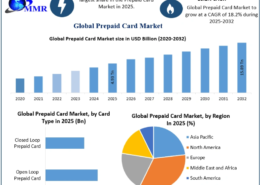 Prepaid Card Market Analysis: Industry Overview, Drivers and Opportunities 2032