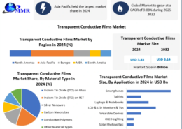 Transparent Conductive Films Market Size, Share, and Emerging Trends 2030