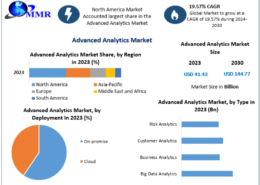 Advanced Analytics Market Emerging Trends and Business Opportunities 2030
