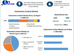 Automotive Coolant Market Future Scope and Industry Outlook 2030