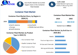 Container Fleet Market Trends Shaped by E-commerce and Global Logistics 2032