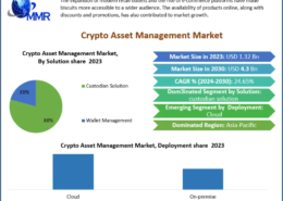 Crypto Asset Management Market Size, Growth Trends, and Forecast Analysis to 2030