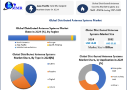 Distributed Antenna Systems Market Long Term Growth Potential and Industry Forecast 2032