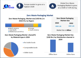 Global Zero Waste Packaging Market Outlook: Trends, Growth, and Opportunities 2032